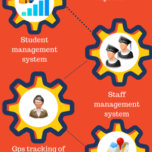 5 Reasons To Use School Management Software