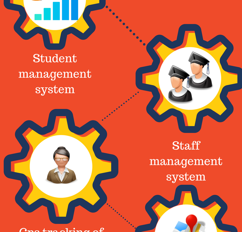 5 Reasons To Use School Management Software