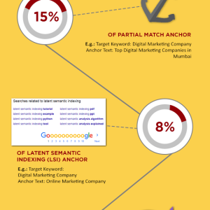 Correct Anchor Text Distribution to Dominate Google – Fruitbowl Digital