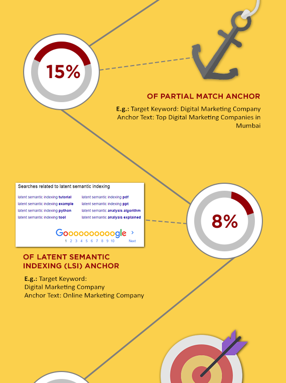 Correct Anchor Text Distribution to Dominate Google – Fruitbowl Digital