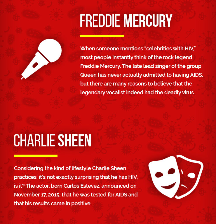 Top 4 Celebs that have HIV