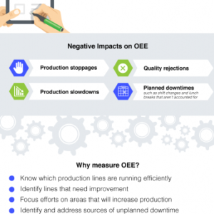 Guide to Calculate Overall Equipment Effectiveness (OEE)