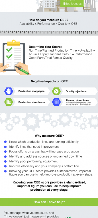 Guide to Calculate Overall Equipment Effectiveness (OEE)