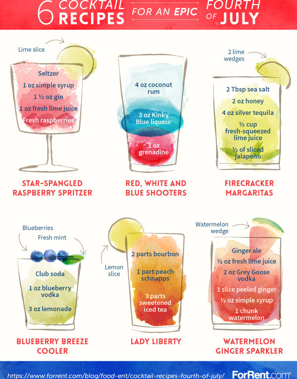6 Cocktail Recipes for an Epic Fourth of July