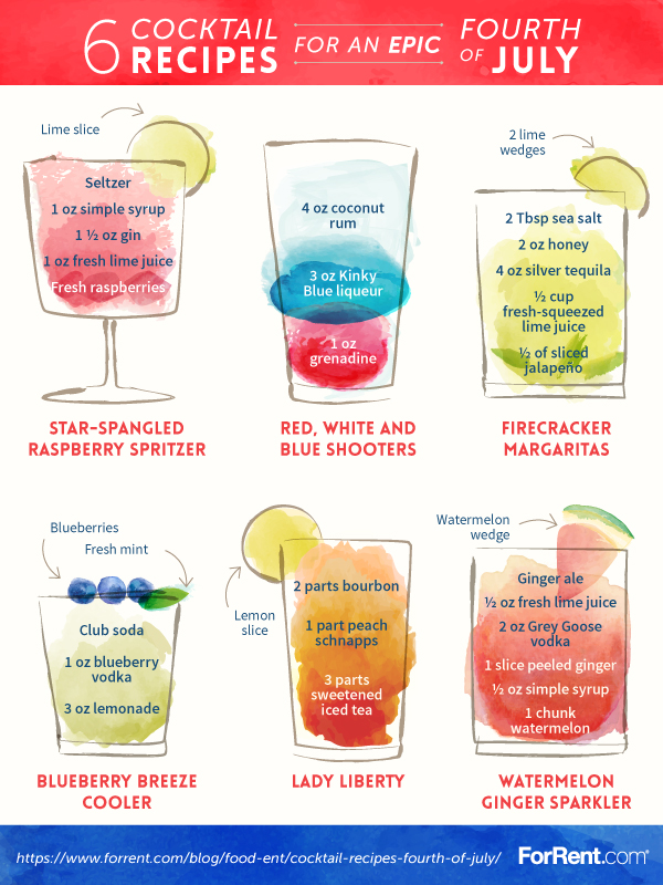 6 Cocktail Recipes for an Epic Fourth of July