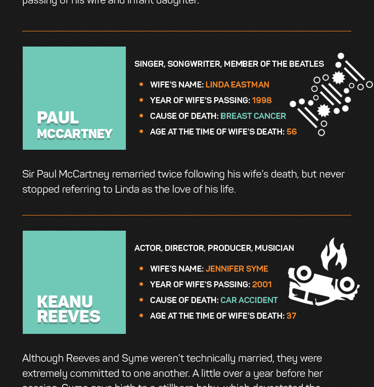 The Most Famous Widowers In The World