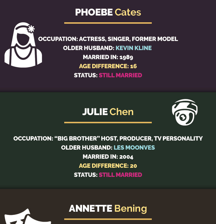 Top 5 Famous Women Still Married To Much Older Men