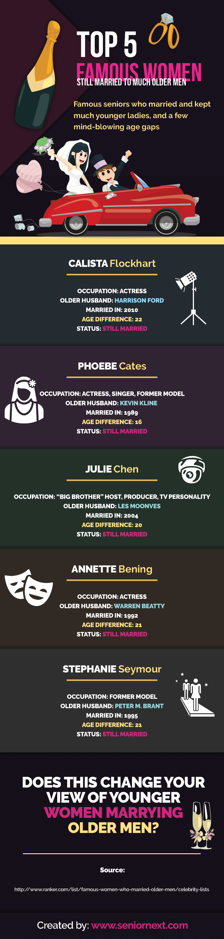 Top 5 Famous Women Still Married To Much Older Men