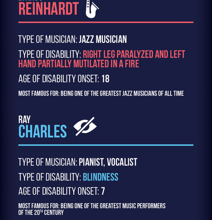Top 5 Extraordinary Musicians With Severe Disabilities