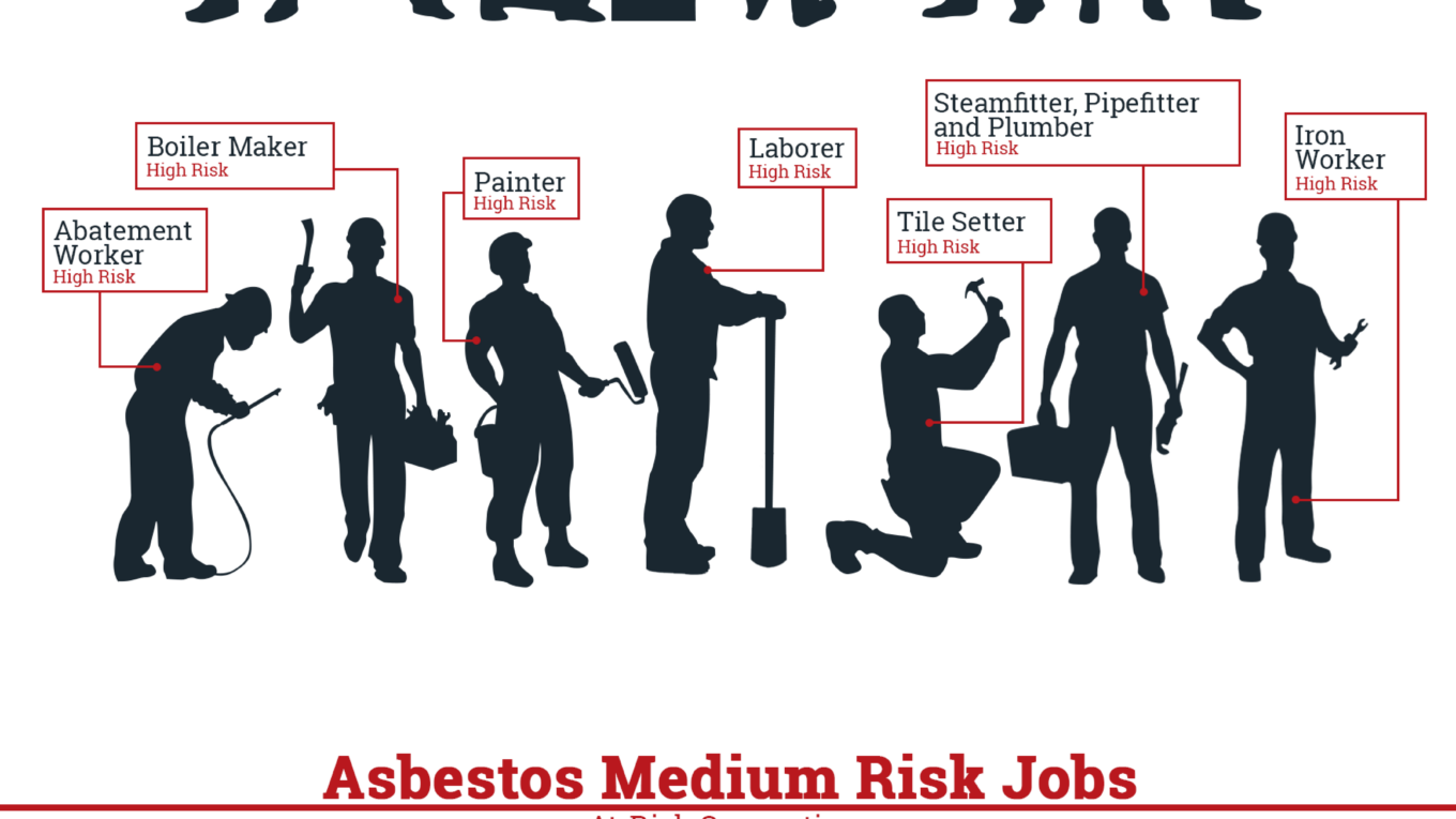 Occupational Asbestos Exposure