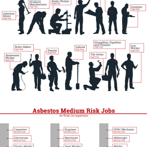 Occupational Asbestos Exposure