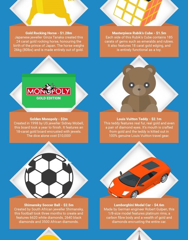 The Most Shockingly Expensive Children’s Toys