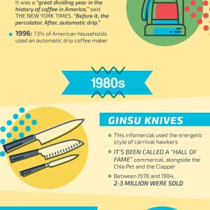 Kitchen Gadget Trends Through The Years