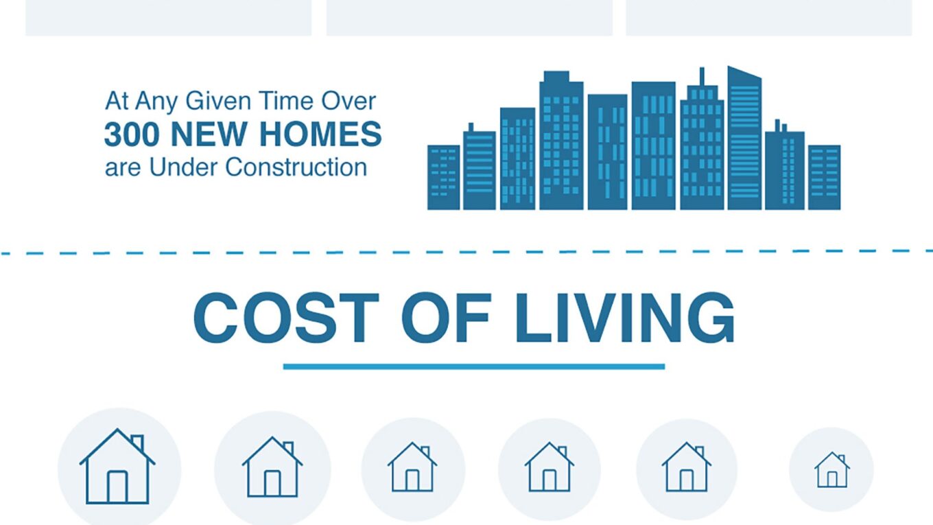 The Last Vegas Real Estate Market