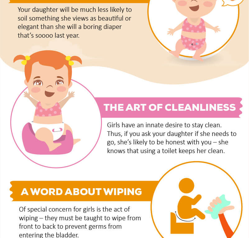 Potty Training Tips for Girls