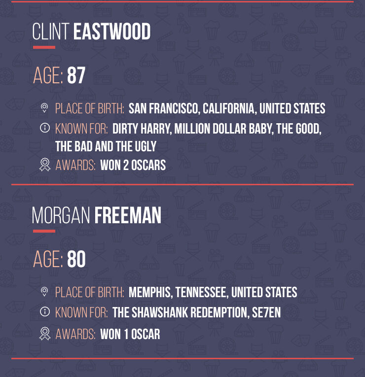 Age Is Just A Number: 5 Actors And Actresses over 70 That Are Still Going Strong