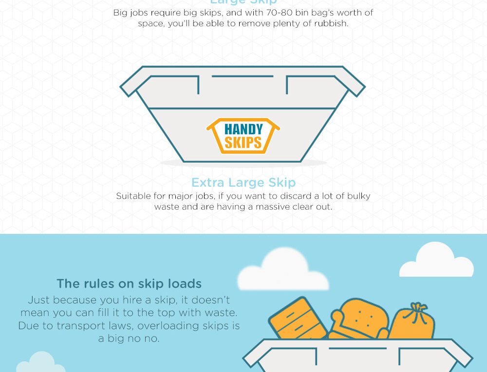 Domestic and Commercial Skip Hire Sizes