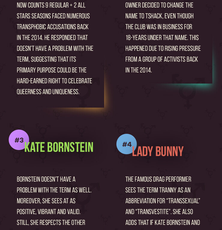 What is a Tranny? 4 Celebrities Who Claim It’s not a Slur