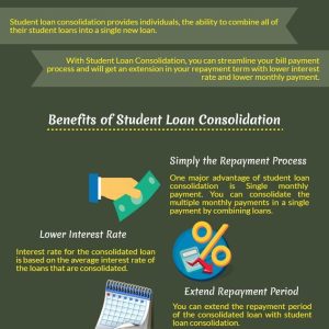 Student Loan Consolidation