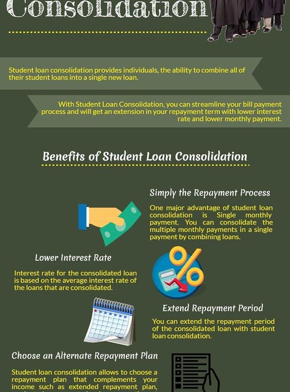 Student Loan Consolidation