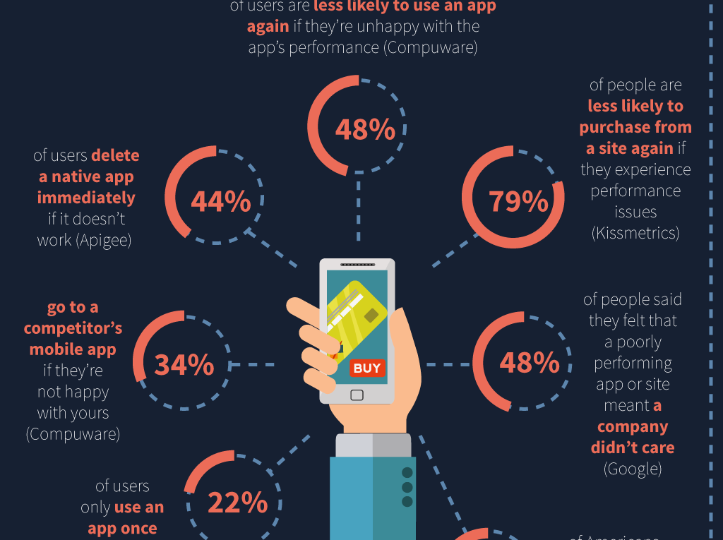 How Bugs Impact YOUR Company Growth