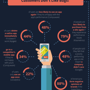 How Bugs Impact YOUR Company Growth