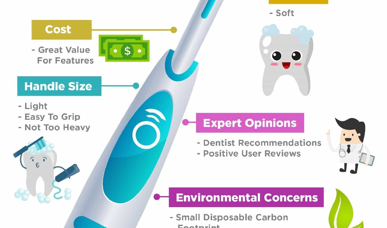 How An Electric Toothbrush Creates An Electric Smile