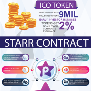 Layers of Protostarr