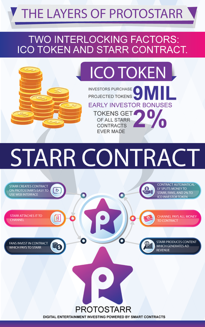 Layers of Protostarr Layers of Protostarr