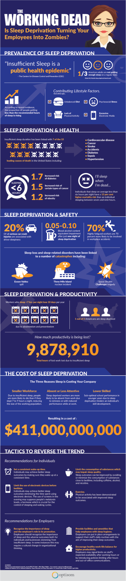The Working Dead. Is Sleep Deprivation Turning Your Employees Into Zombies? The Working Dead. Is Sleep Deprivation Turning Your Employees Into Zombies?