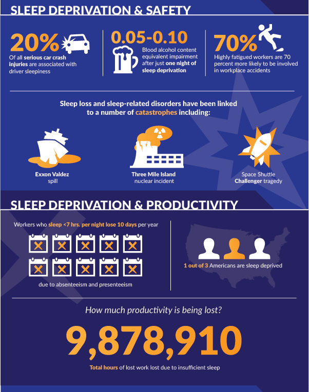 The Working Dead. Is Sleep Deprivation Turning Your Employees Into Zombies?