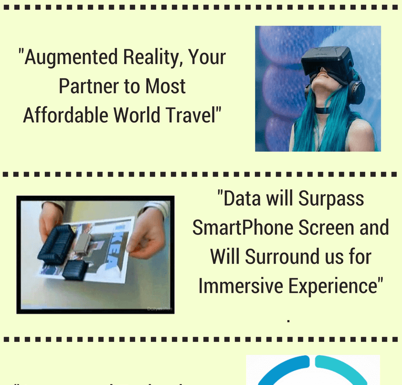 Augmented Reality and its Impact