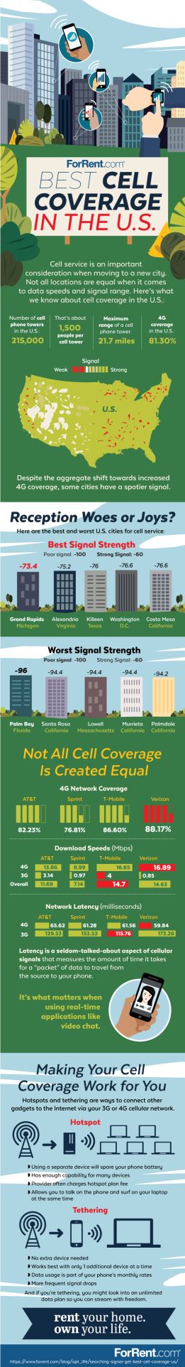 Is Your Apartment in One of the Best or Worst Cell Coverage