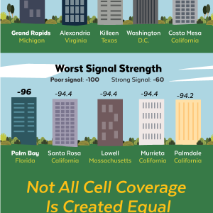 Is Your Apartment in One of the Best or Worst Cell Coverage