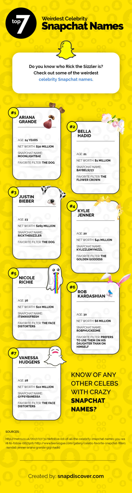 Top 7 Weirdest Celebrity Snapchat Names