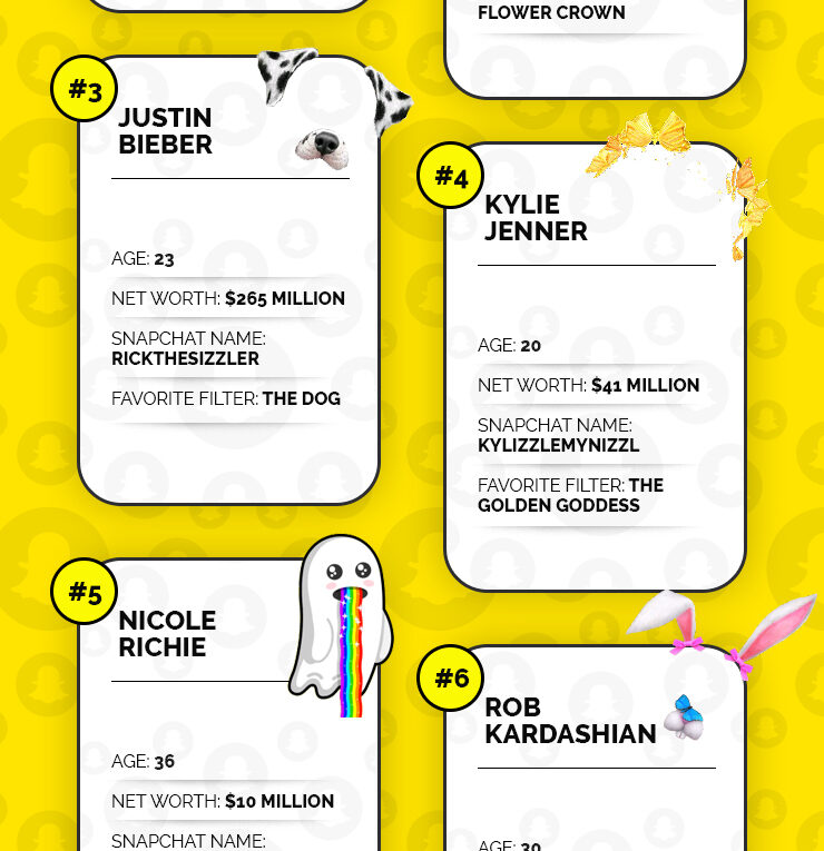 Top 7 Weirdest Celebrity Snapchat Names