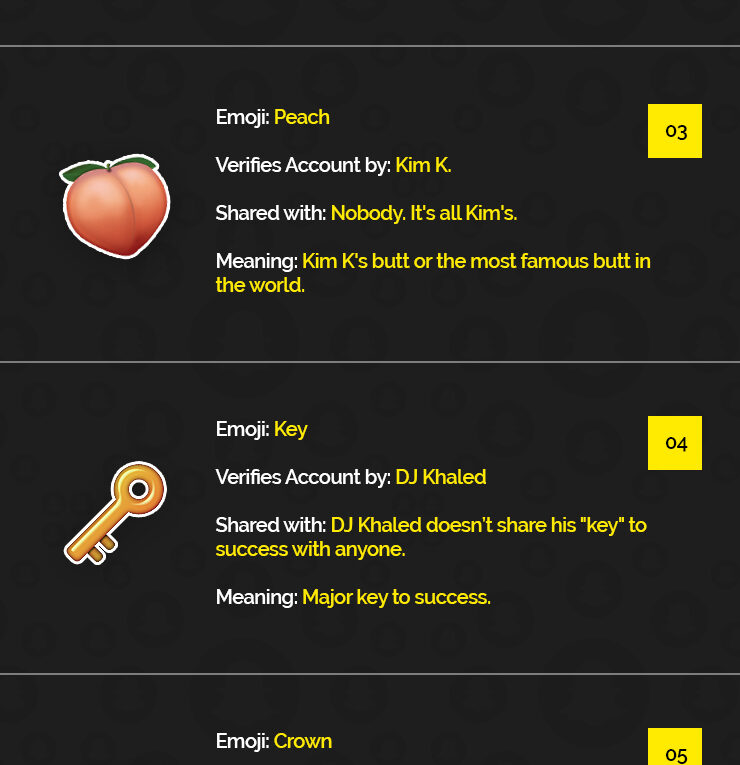 Top 7 Celebrities on Snapchat Through the Eyes of Their Emojis