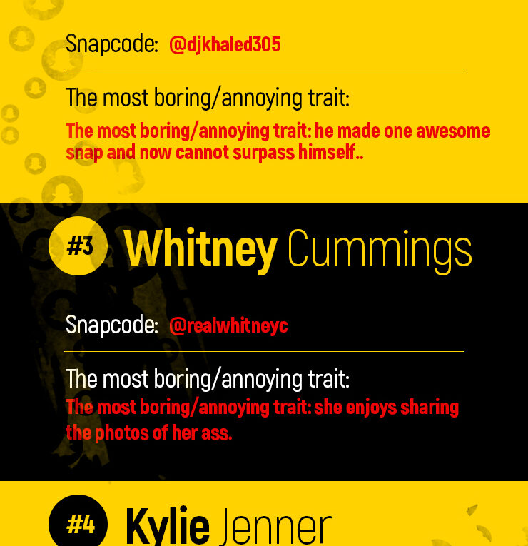 Top 5 Most Boring Celebrity Snapchats