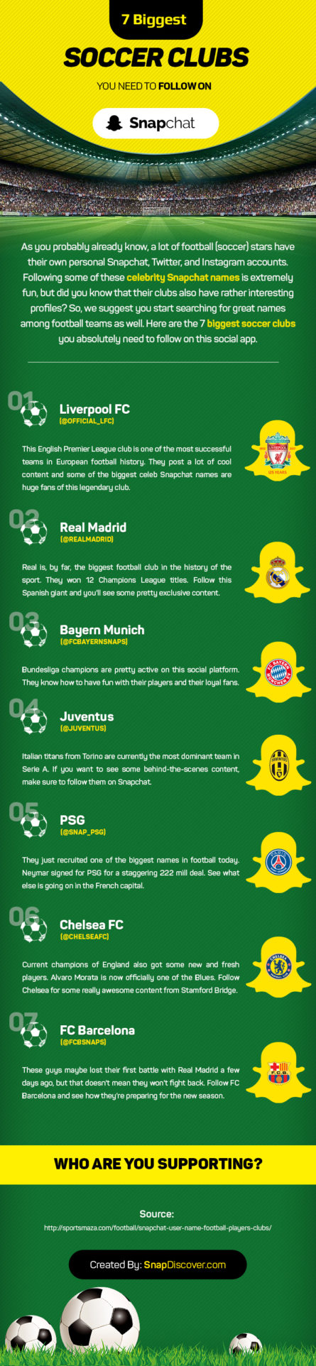 7 Biggest Soccer Clubs You Need To Follow On Snapchat