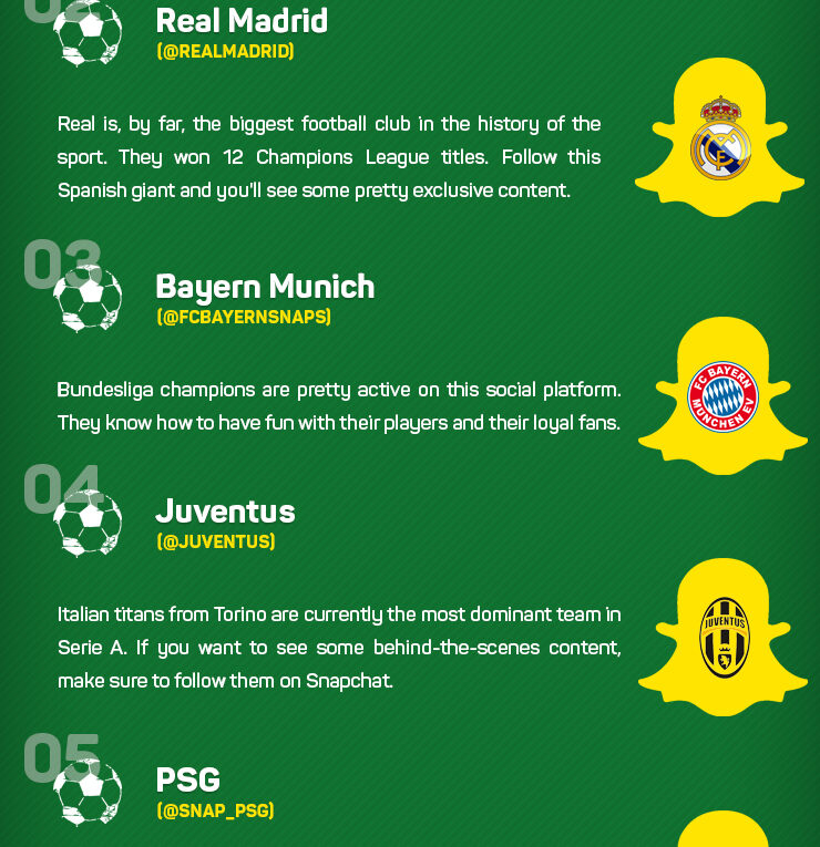 7 Biggest Soccer Clubs You Need To Follow On Snapchat