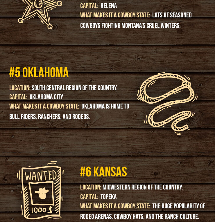 Top 10 Cowboy States in America