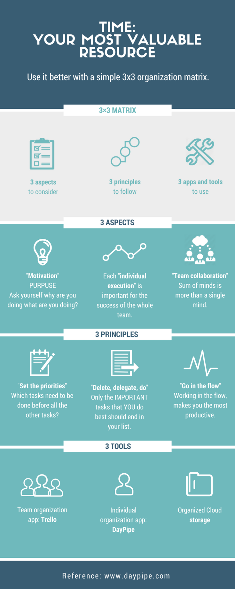 3×3 Ultimate Time Organization Matrix