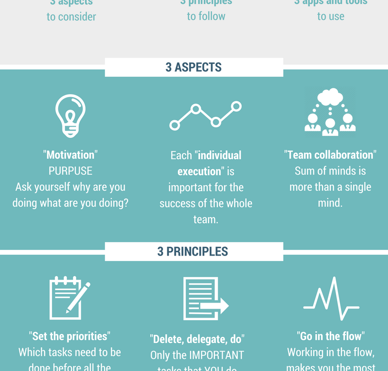 3×3 Ultimate Time Organization Matrix