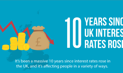 Effects of Low Interest Rates UK Economy