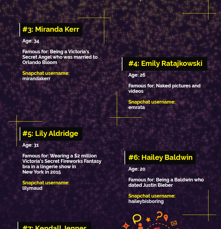 Top 7 Models You (Probably) Didn’t Know Were On Snapchat