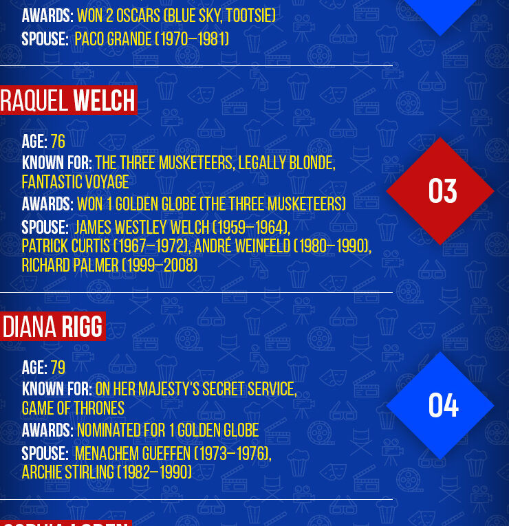 7 Senior Actresses Who Were Hot As Hell When They Were Young