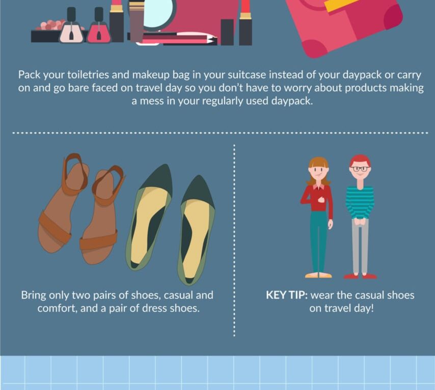 Travel Meets Minimalism: an Essential Packing Guide