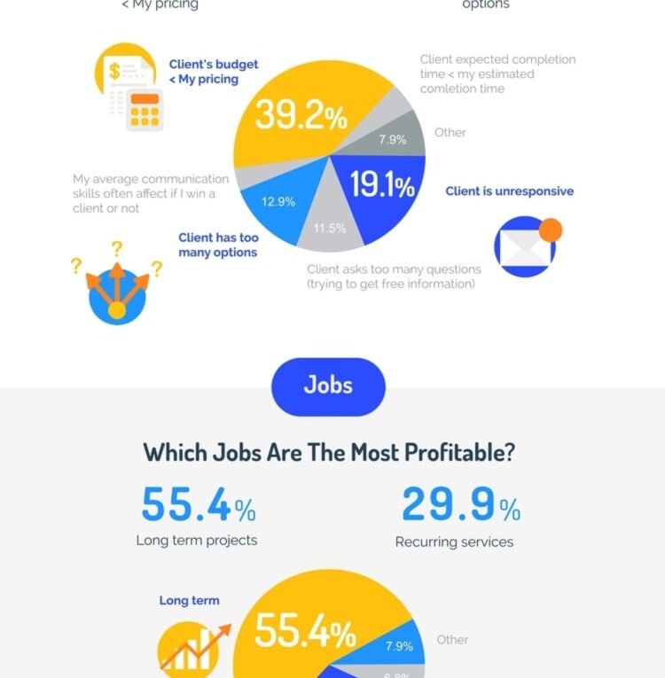 Hubstaff’s Global Freelancing Study 2017: Insights on Finding  Clients, Setting Rates, and Landing Gigs