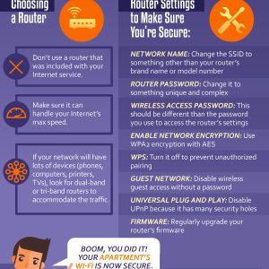 Guide to Securing Your Apartment’s Wi-Fi