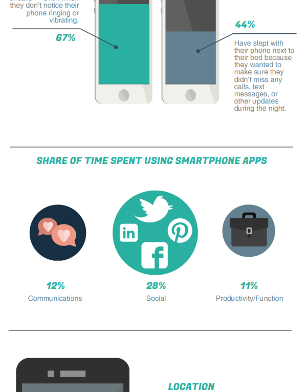 1.4 Billion Smartphones